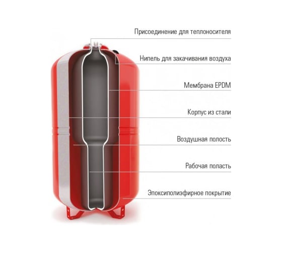 Мембранный бак для отопления Wester WRV 18 0-14-0055