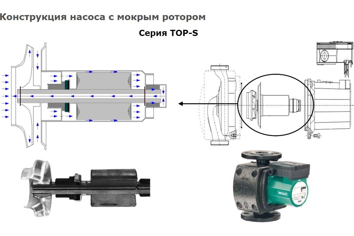 Насос Wilo TOP-S 40/10 DM 2165525 - выгодная отзывы, характеристики, фото - купить в Москве и РФ