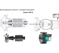 Насос wilo для теплого пола