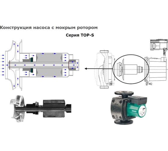 Насос Wilo TOP-S 40/7 EM PN6/10 2080042