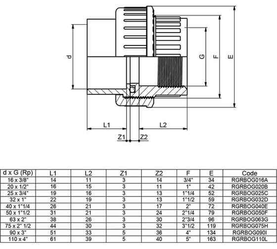 Муфта AQUAVIVA НПВХ разборная переходная ВР 63x2" BOG63200 54020