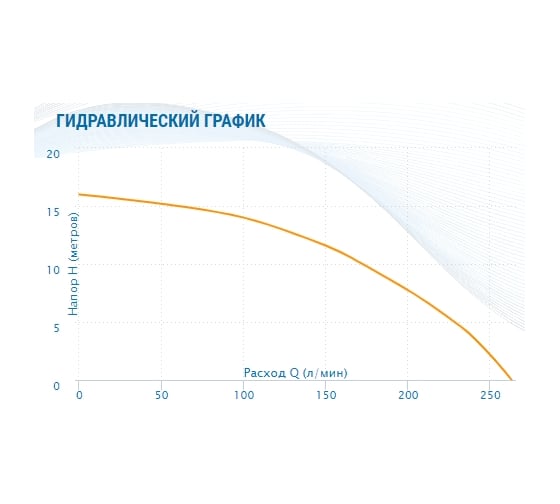 Насос AQUARIO Ac 8-12.5-40F 5412