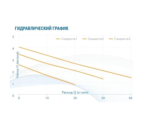Насос AQUARIO Ac 254-180 5354