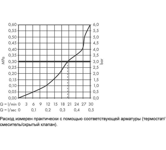 Излив на ванну Hansgrohe Metropol шлифованный черный хром 32543340 00059728