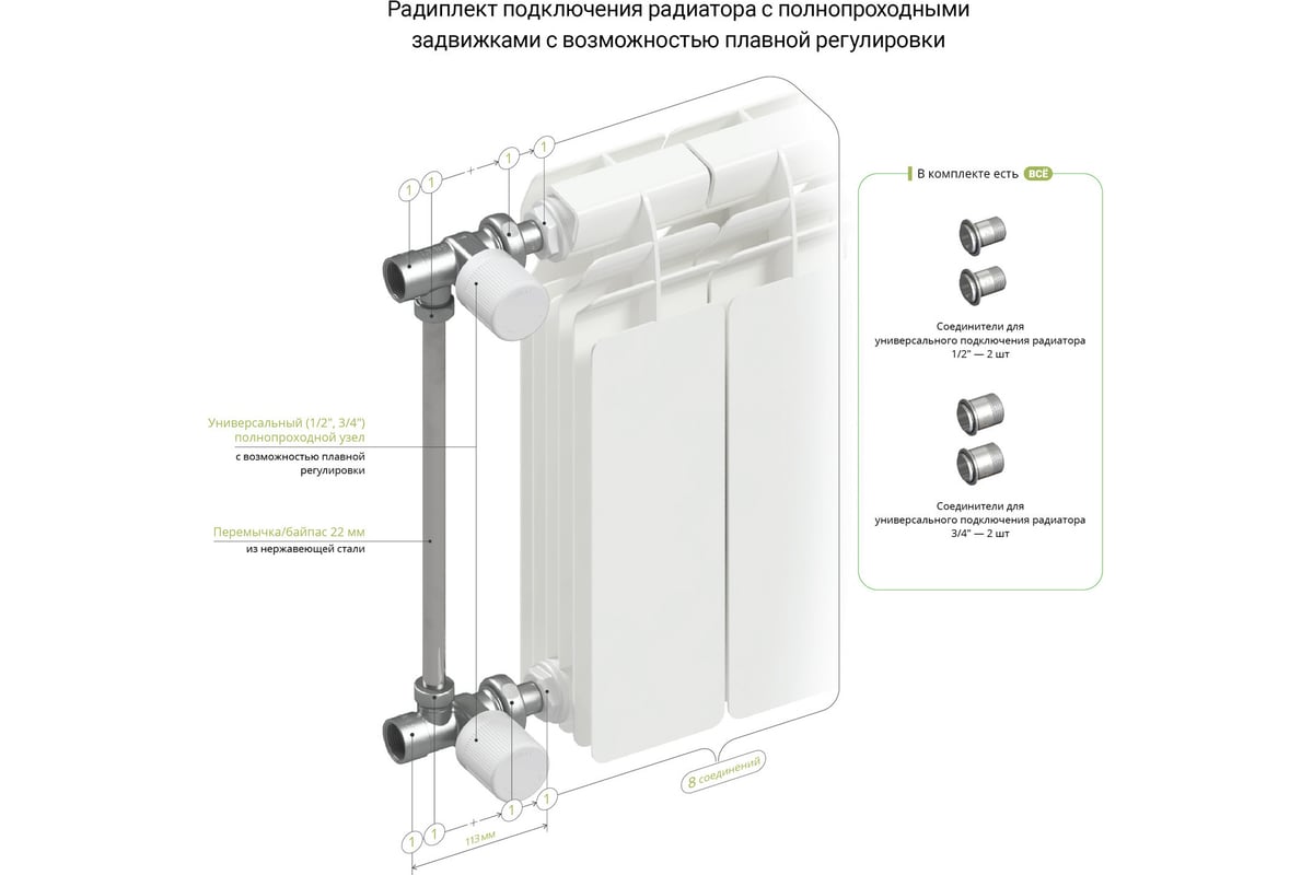 Радиплект для подключения радиатора