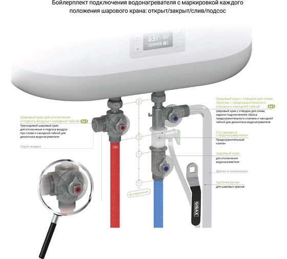 Бойлерплект для подключения и слива водонагревателя GIBAX G0040