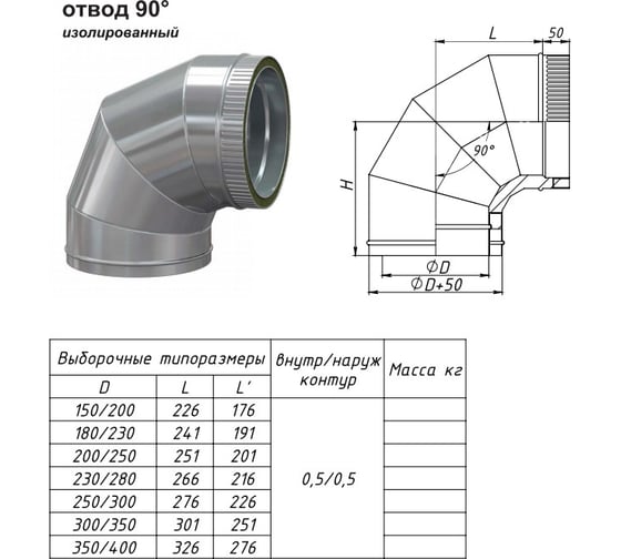Отвод изолированный 90 градусов (200/250х0.8/0.5 мм; AISI 304) РОССТИН НФ-00015102