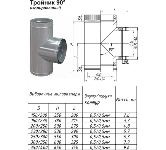 Тройник изолированный 90 градусов (100/150х0.8/0.5 мм; AISI 304) РОССТИН НФ-00014612
