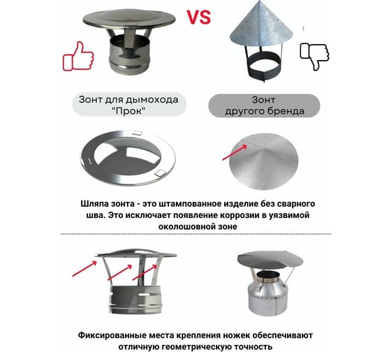 Зонт 140 мм Прок ПР012815