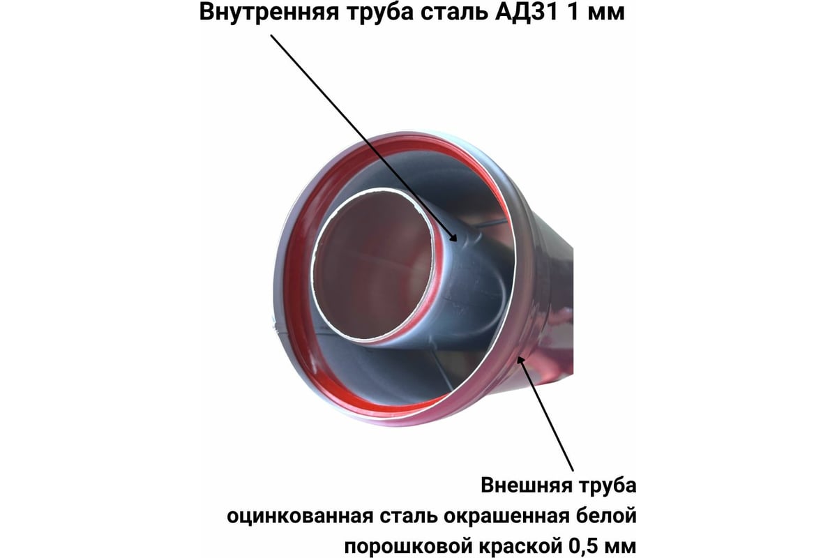 Коаксиальная труба Прок (0.25 м; 60/100 мм) ПР002482