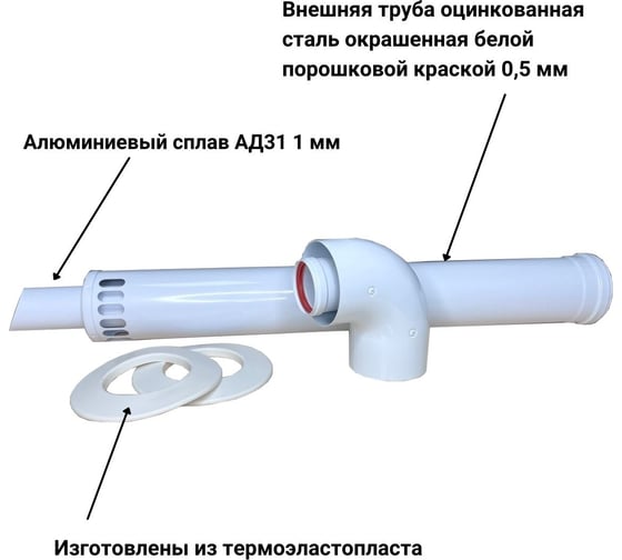 Коаксиальный комплект Прок 60/100 мм для Viesman ПР068475