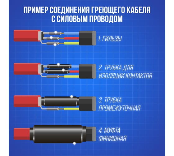 Комплект муфт с концевой заглушкой для пищевого греющего кабеля AlfaOpt 72KMKZ