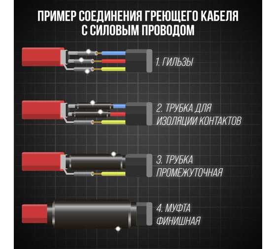 Соединительный комплект заделок для греющего кабеля AlfaOpt 72SK16