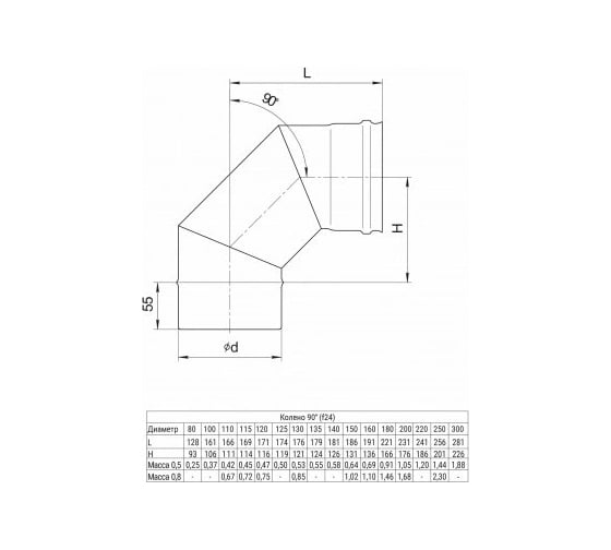Колено Ferrum 0.8 мм, 90 гр, ф 110 мм f2417