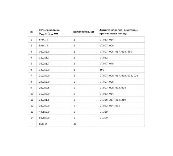 Набор №3 Кольца уплотнительные из EPDM (21 шт.) VALTEC VT.KIT.3.0
