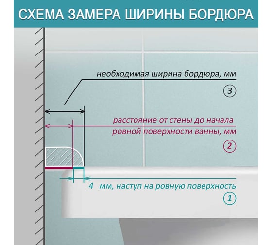 Бордюр акриловый для ванны BNV ПШ24 180 см, белый 4603320007559