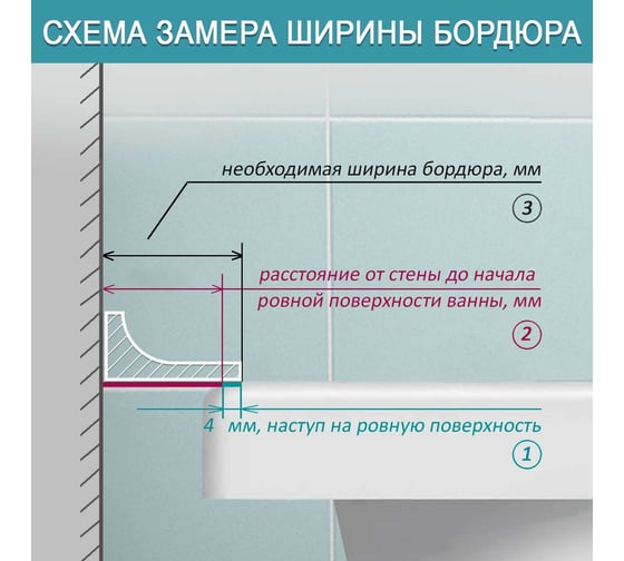 Бордюр акриловый для ванны BNV ГЛ24 180 см, белый 4603320007566