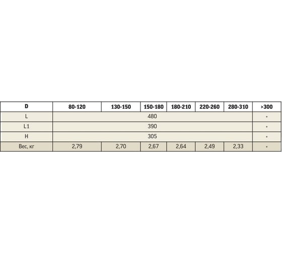 Универсальный проход перекрытия ТЕПЛОВиСУХОВ ППУ - Р 500х500, D220-260 У TS.KMP.PPU.0260.62916