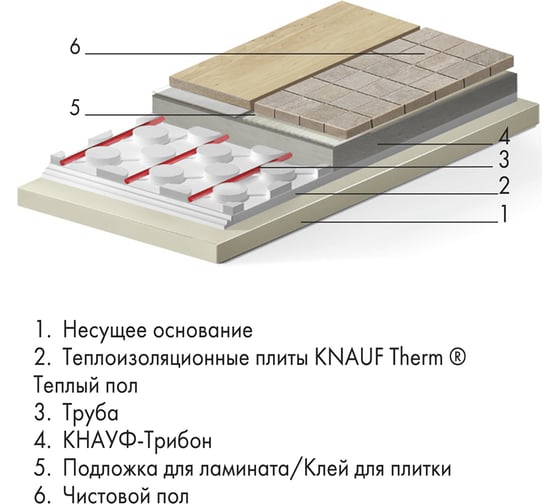 Мат Knauf Therm площадь плиты 0.72 кв.м. 1200x600