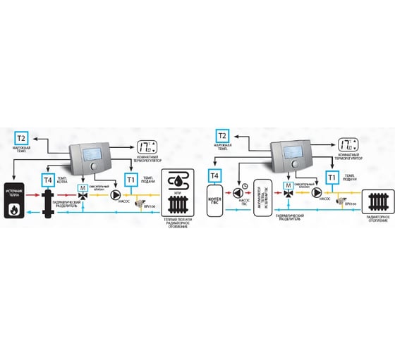 Погодозависимый регулятор Salus Controls WT100