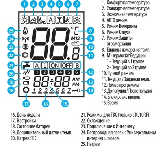 Беспроводной электронный программируемый терморегулятор 4 в 1 Salus Controls с питанием 230 В, белый VS10WRF