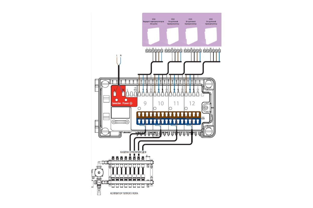 Подключение сервопривода теплого пола Модуль расширения для центра коммутации Salus Controls KL08NSB на 4-е зоны KL04N