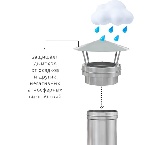 Зонт-заглушка РОССТИН D 200-250 K 304-0,5/430-0,5 НФ-00011823