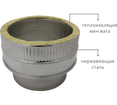 Изолированный адаптер РОССТИН D150 мм /150-200 мм., 304-0,5/430-0,5 НФ-00000512