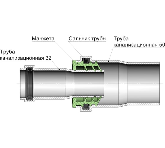 Сантехническая манжета для канализации MPF 50х32, серая, уплотнительная, переходная, 2 шт ИС.131770.2