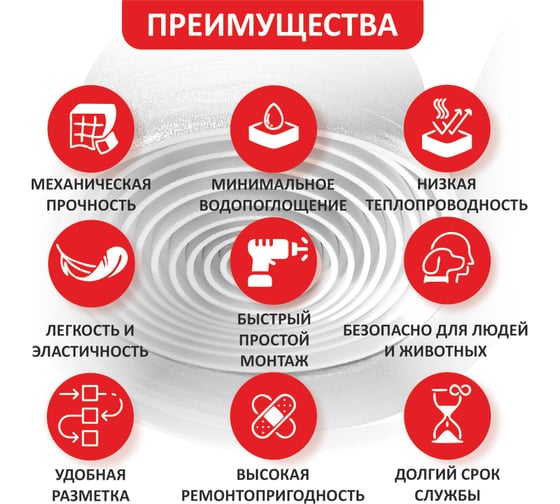 Подложка для теплых полов Тепофол 2мм (12м2) 742414211
