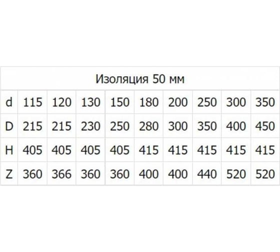 Зонт ФЕНИКС Дымоходы 2Z 115, 430 0.5, 200, 430 000050259