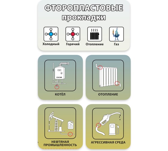 Листовой фторопласт Профитт 20х20 см 9275242