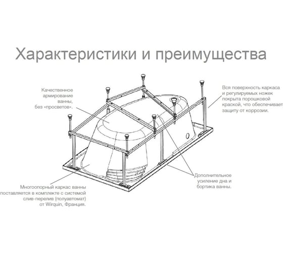 Монтажный комплект для ванны Roca MERIDA 170х100 00046084