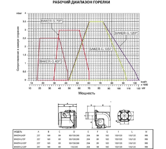 Газовая горелка IFLAME BAKER-G.105P.TC.15.F (49 - 108 кВт) Труба L 90мм 27150115