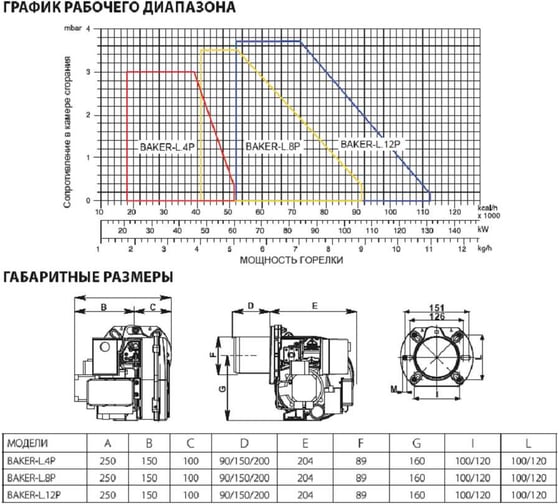 Дизельная горелка IFLAME BAKER-L.12P.TM.F (60 - 130 кВт) Труба L 150мм 26120210