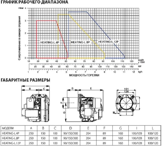 Дизельная горелка IFLAME HEATING-L.12P.TС.F (60 - 130 кВт) Труба L 90мм 29120110