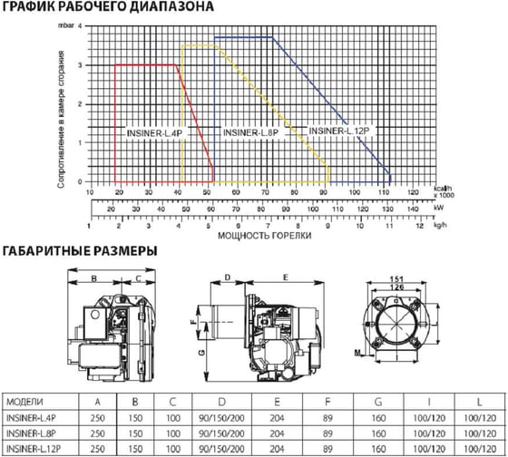Дизельная горелка IFLAME INSINER-L.12P.TM.F (30 - 130 кВт) Труба L 150мм 28120210