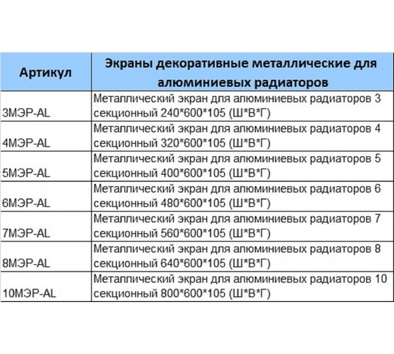 Металлический экран для алюминиевых радиаторов ВИЕНТО 10 секционный 800х590х95 (ШхВхГ) 10МЭР-AL