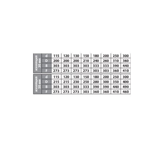 Опора ФЕНИКС Дымоходы 2О 120, 430 1.0, 200, 430 000050089