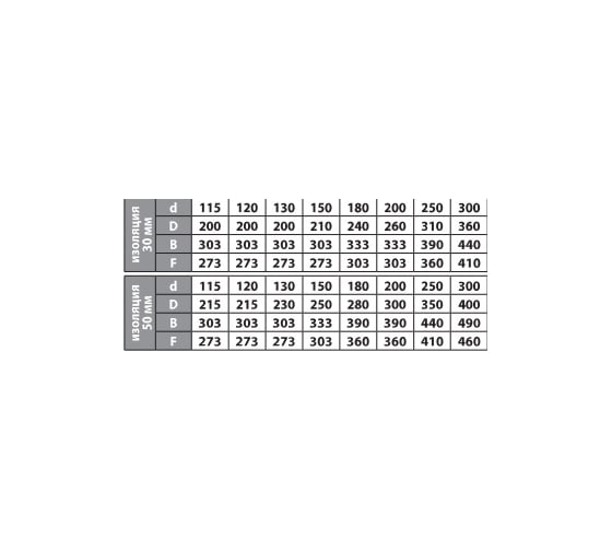 Опора ФЕНИКС Дымоходы 2О 150, 304 0.8, 250, 430 000050156