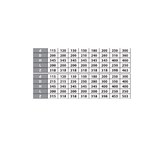 Дефлектор ФЕНИКС Дымоходы 2Д 115, 430 0.5, 215, 430 000043758