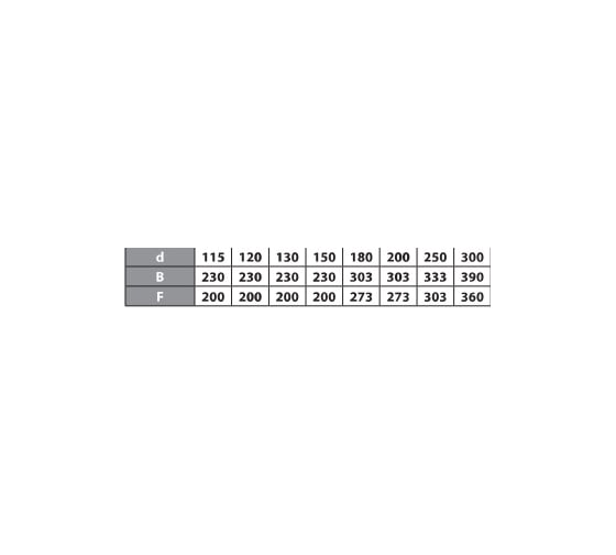 Опора ФЕНИКС Дымоходы 1О 115, 304 0.8 конд. 000051443