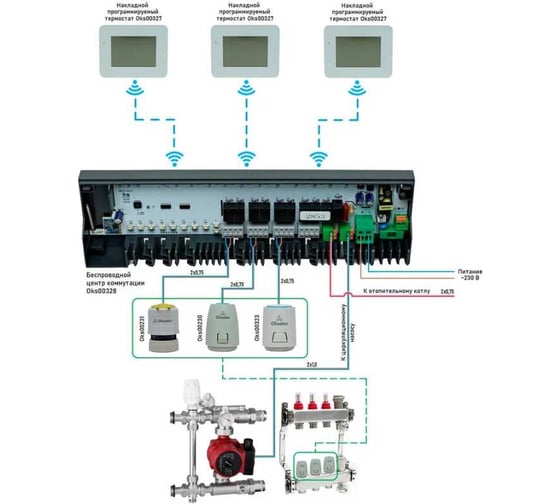 Термостат комнатный OKSELER RF беспроводной Oks00327