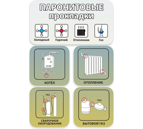 Набор паронитовых прокладок Профитт 1", 19х30 мм, 10 шт. 9273019