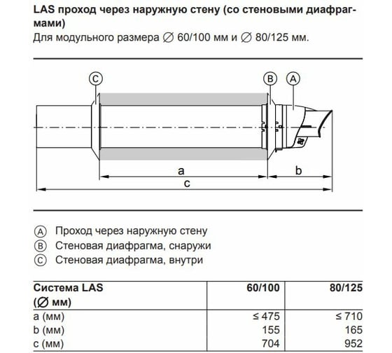 Подключение к наружной стене Viessmann LAS 60/100 7373237