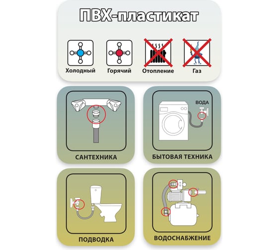 Набор прокладок Профитт прозрачный ПВХ пластикат, 1", 19x30 мм - 2 шт. 9273194