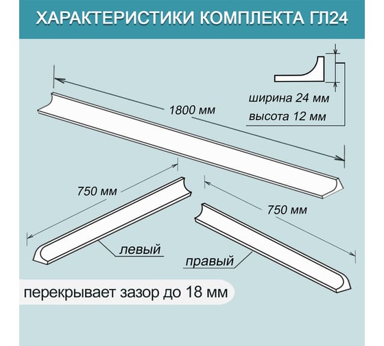 Комплект акриловых бордюров для ванной BNV "Пандора" 4603312129474