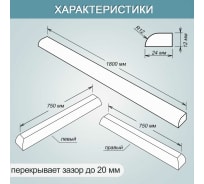 Комплект акриловых бордюров для ванной BNV "Посейдон" 4603312129450