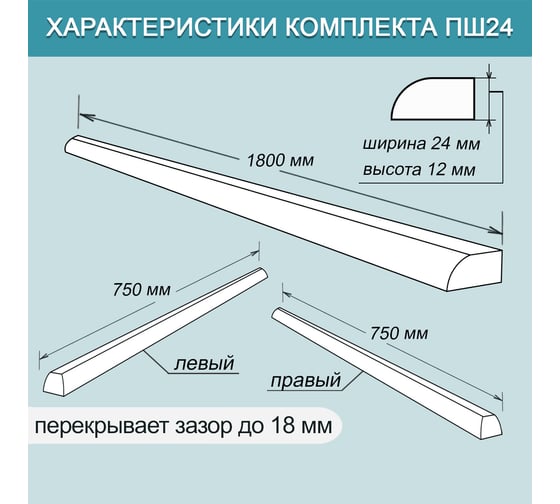 Комплект акриловых бордюров для ванной BNV "Посейдон" 4603312129450