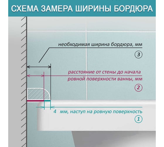 Комплект акриловых бордюров для ванной BNV "Посейдон" 4603312129450